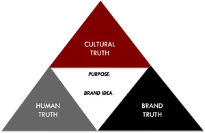 Truth Pyramid Model Branding PNG Image