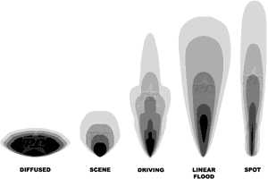 Transparent Light Beam Png - Light Beam, Png Download PNG image with transparent background