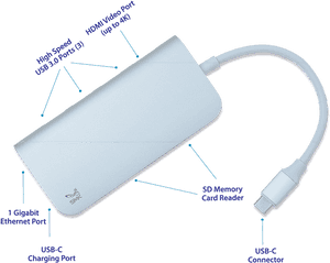 Usb C Multi Port Hub - Usb Cable, HD Png Download PNG with transparent background