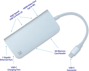 U S B C Multiport Adapter Connectivity PNG Image