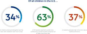 Children's Reading Statistics, HD Png Download PNG image with transparent background