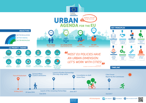Urban Agenda E U Infographic PNG