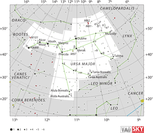 Ursa Major Constellation Map, HD Png Download PNG with transparent background