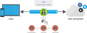 What Is Vpn Router - Virtual Private Network Vpn, HD Png Download PNG with transparent background