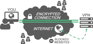 Vpn Bitcoin, HD Png Download PNG with transparent background