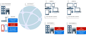 Cloud Vpn, HD Png Download PNG with transparent background