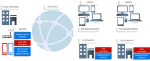 V P N Network Infrastructure Diagram PNG Image