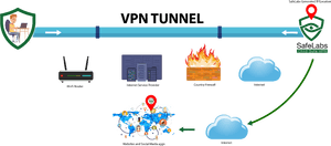 Vpn Internet, HD Png Download PNG with transparent background