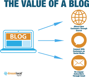 Content-marketing - World Bank, HD Png Download PNG image with transparent background