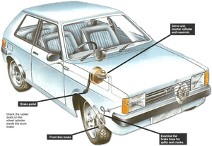 Braking System - Classic Car, HD Png Download PNG