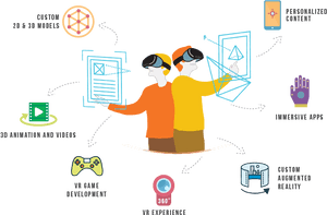 Virtual Reality Softwares - Virtual Reality Software Development, HD Png Download PNG image with transparent background