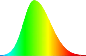 Visible Light Spectrum Graph PNG Image