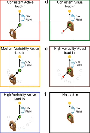 Visual Lead In Consistency Experiment PNG Image