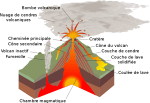 Volcano Png, Transparent Png PNG image with transparent background