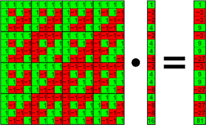 Walsh Matrix, HD Png Download PNG image with transparent background