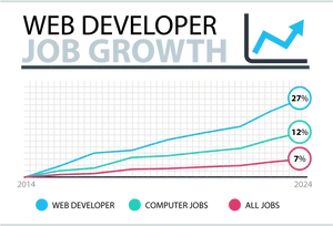 Web Developer Job Growth Chart PNG Image