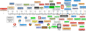 Web_ Development_ Timeline PNG image with transparent background