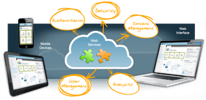 Transparent Web Development Png - Mobile And Web Application Development Classes, Png Download PNG with transparent background