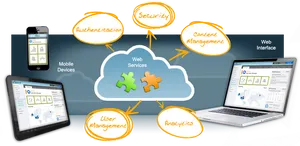 Web Services Integration Diagram PNG Image