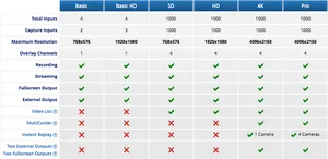 Webcam Overlay Feature Comparison Chart PNG Image