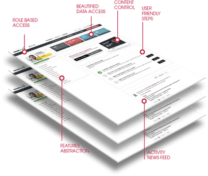 Features Of Web Application Development - Graphic Design, HD Png Download PNG with transparent background