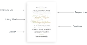 Wedding Invitation Components Explained PNG Image