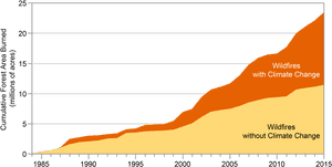 Climate Change Data Graph, HD Png Download PNG image with transparent background