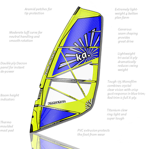 Windsurfing Sail Design Features PNG