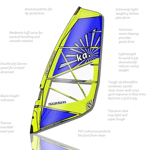 Windsurfing Sail Design Features PNG Image