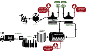 Brewing Process Png, Transparent Png PNG image with transparent background