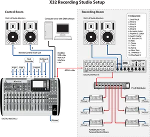 X32_ Recording_ Studio_ Setup_ Diagram PNG Image