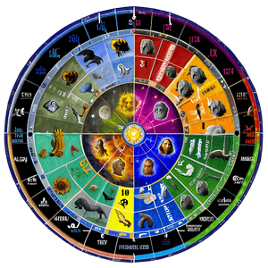 Zodiac Chart PNG qnt96 PNG with transparent background