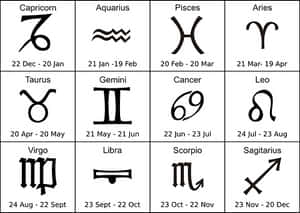 Zodiac Signsand Dates Chart PNG with transparent background